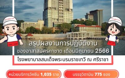 อาสาสมัครกาชาดสนับสนุนงานให้กับหน่วยงาน และบริการประชาชน