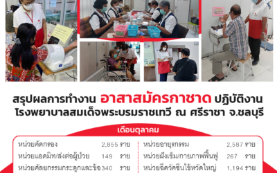 สรุปการทำงานของอาสาสมัครกาชาด ปฏิบัติงานโรงพยาบาลสมเด็จพระบรมราชเทวี ณ ศรีราชา เดือนตุลาคม 2566